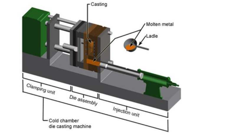 Cold Chamber Die Casting