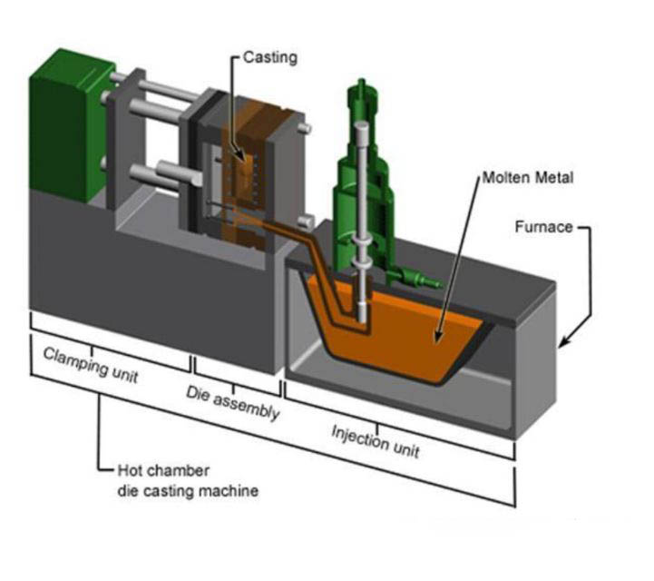 Hot Chamber Die Casting Services